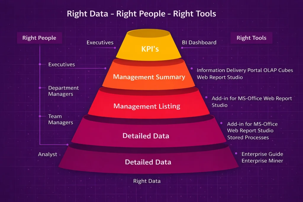 Why Your Business Needs a BI Strategy